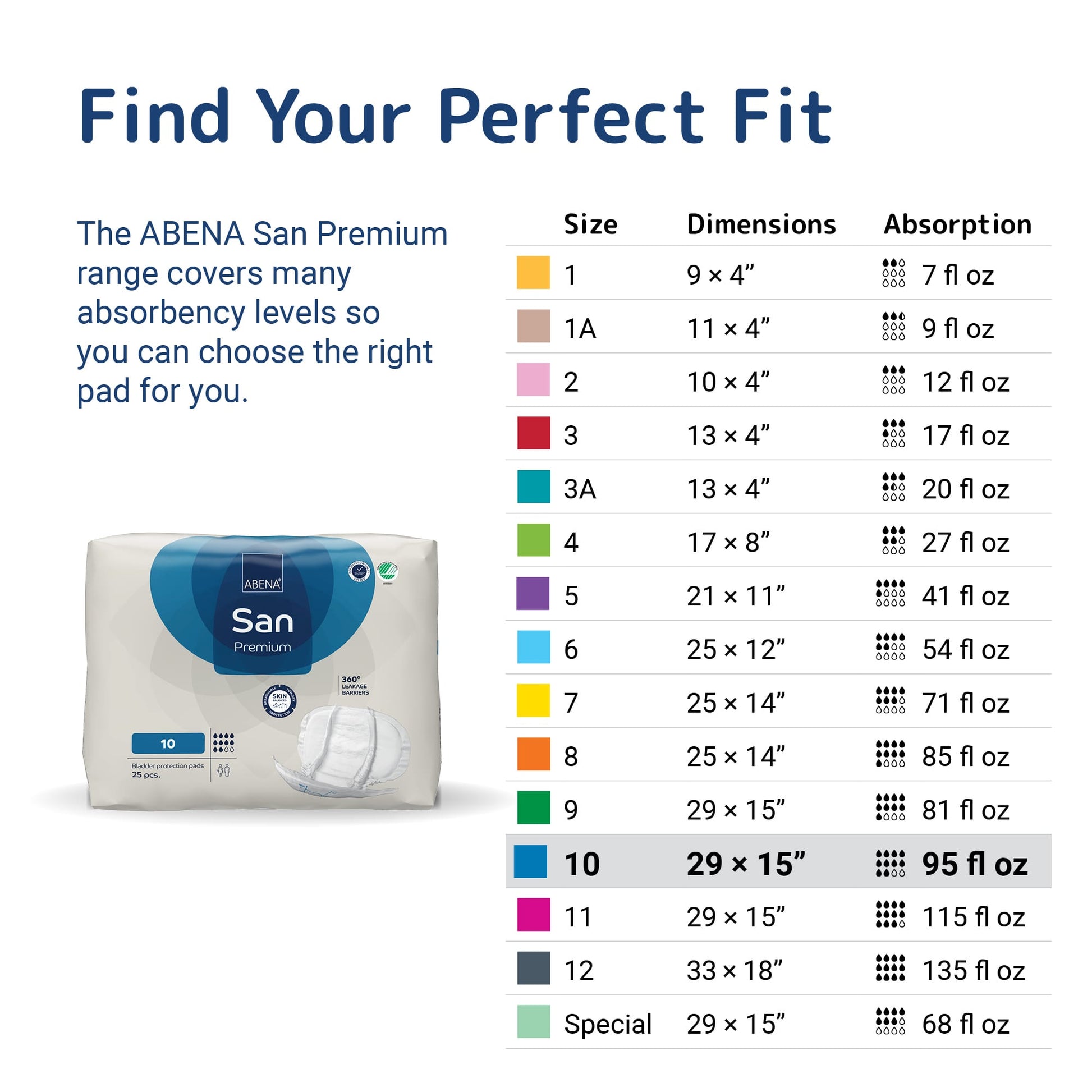 ABENA San 10 - Size and absorption guide [variant:10]