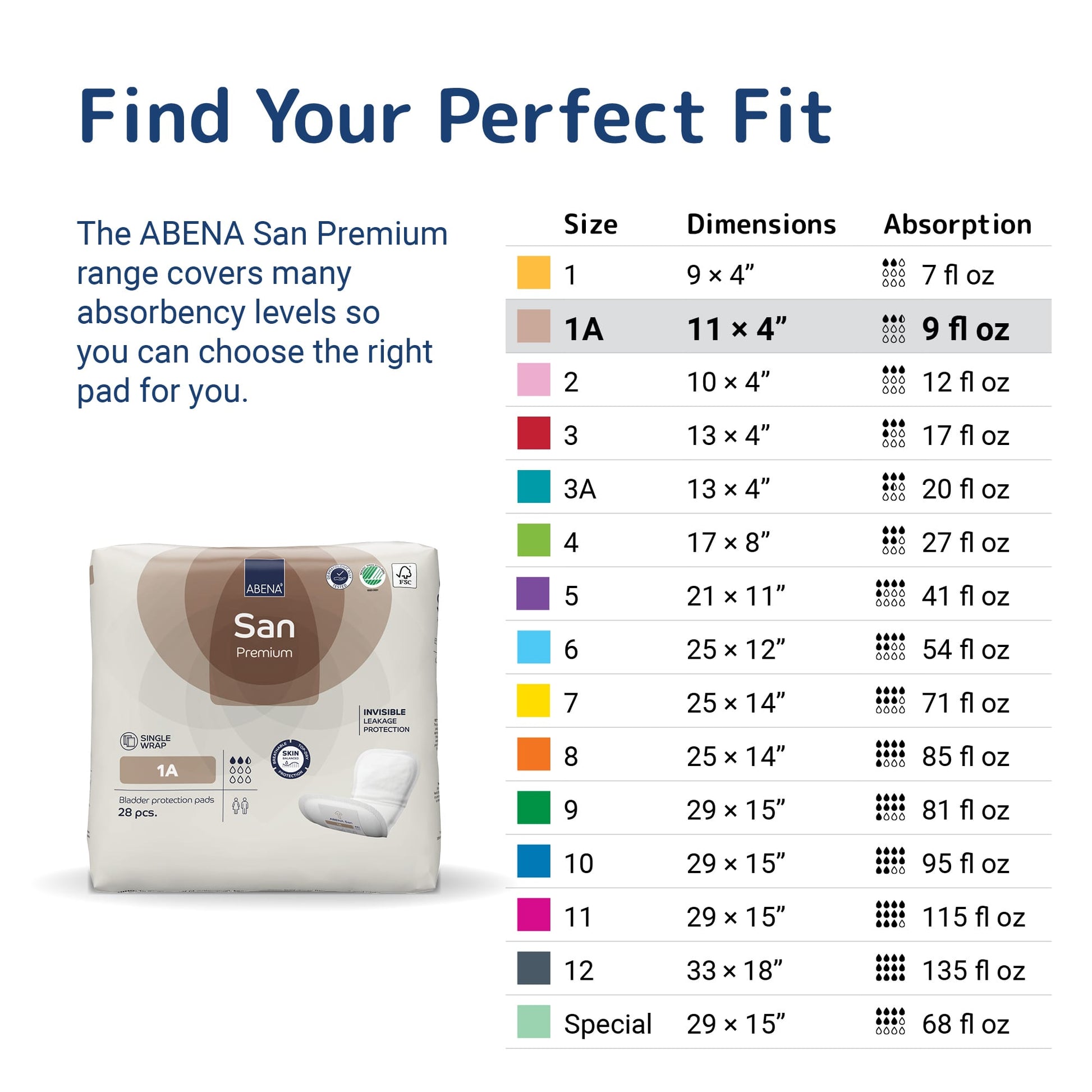 ABENA San 1A - Size and absorption guide [variant:1A]