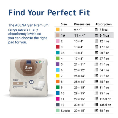 ABENA San 1A - Size and absorption guide [variant:1A]