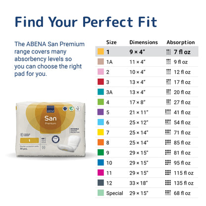ABENA San 1 - Size and absorption guide [variant:1]