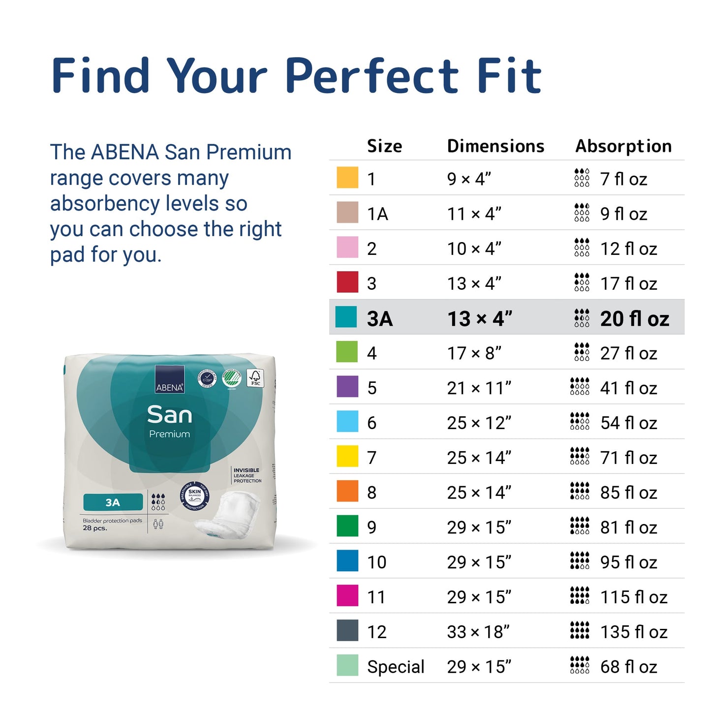 ABENA San 3A - Size and absorption guide [variant:3A]