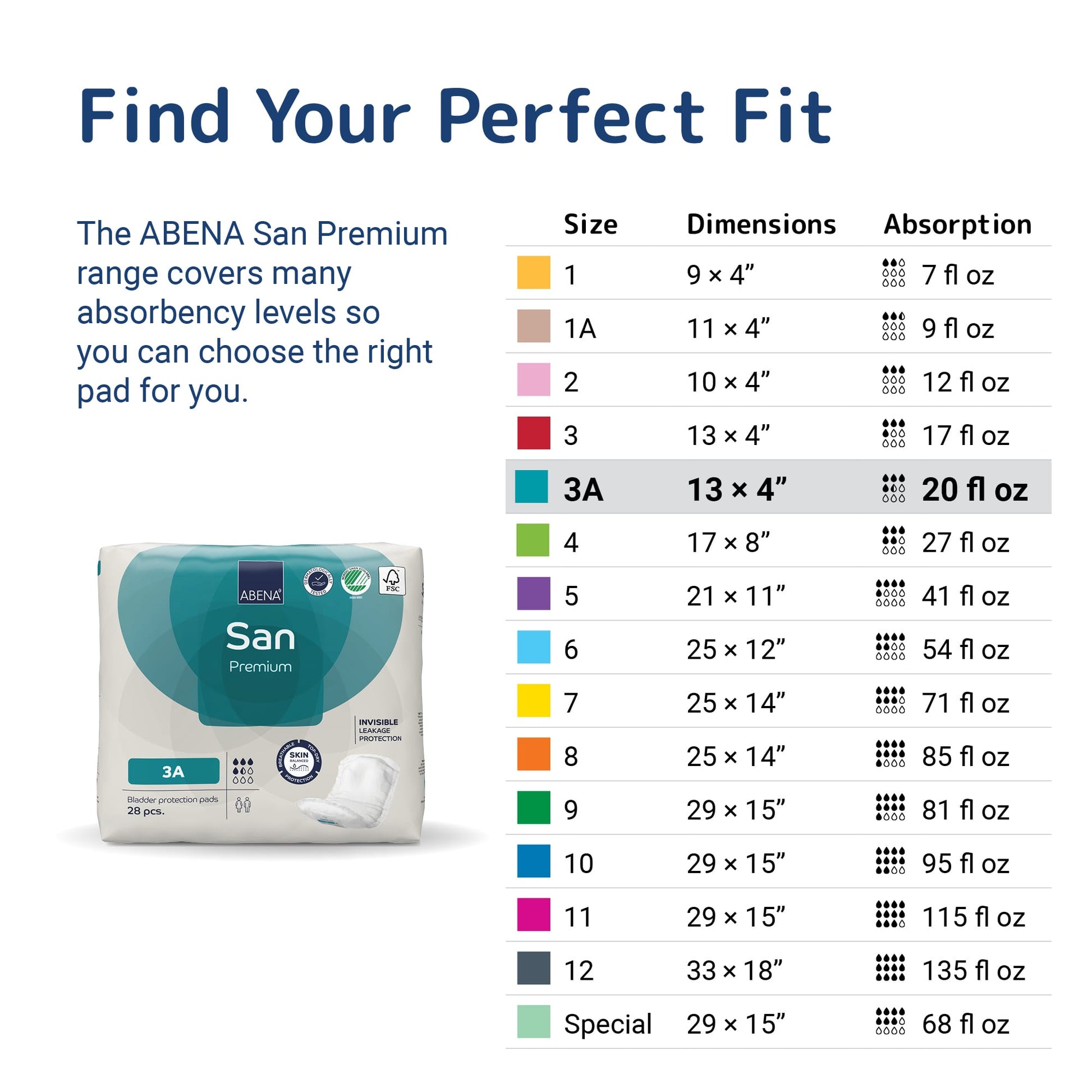 ABENA San 3A - Size and absorption guide [variant:3A]