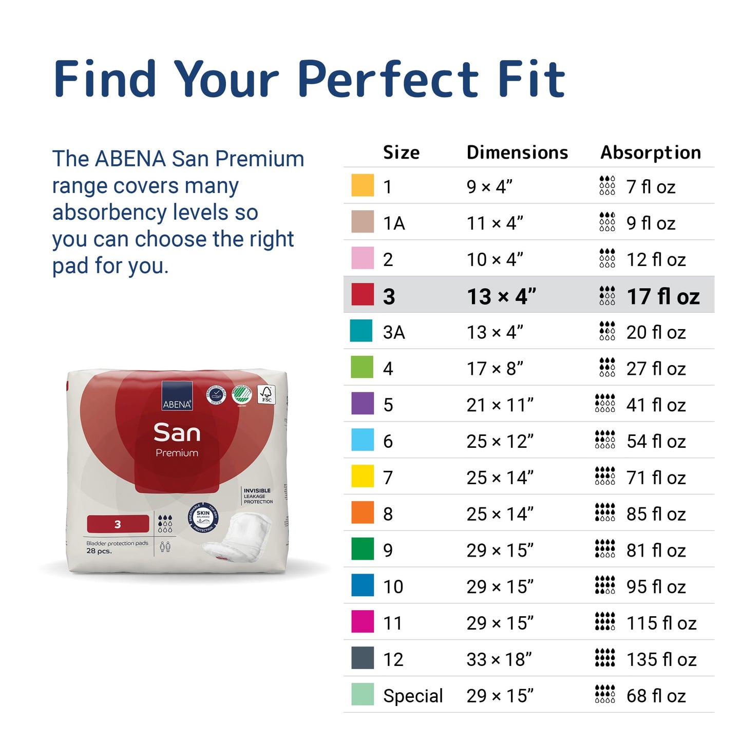 ABENA San 3 - Size and absorption guide [variant:3]