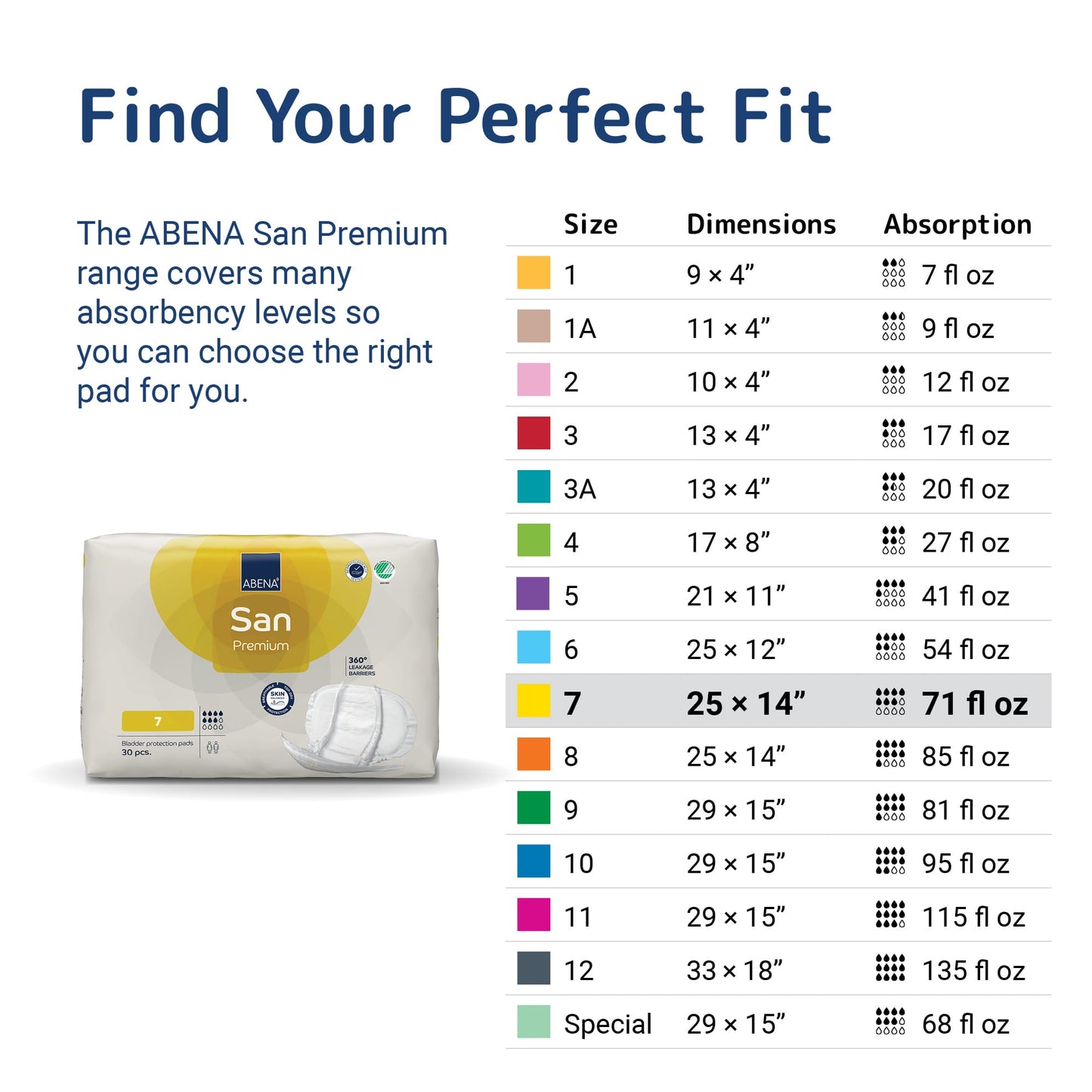 ABENA San 7 - Size and absorption guide [variant:7]