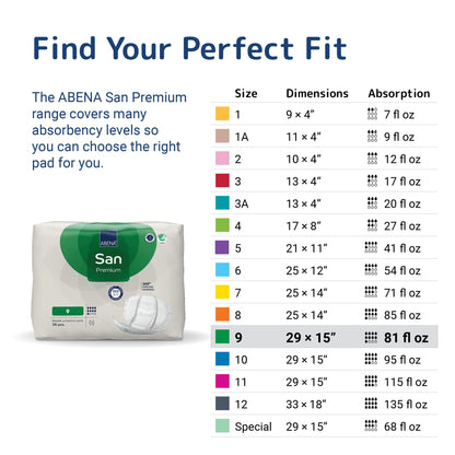 ABENA San 9 - Size and absorption guide [variant:9]