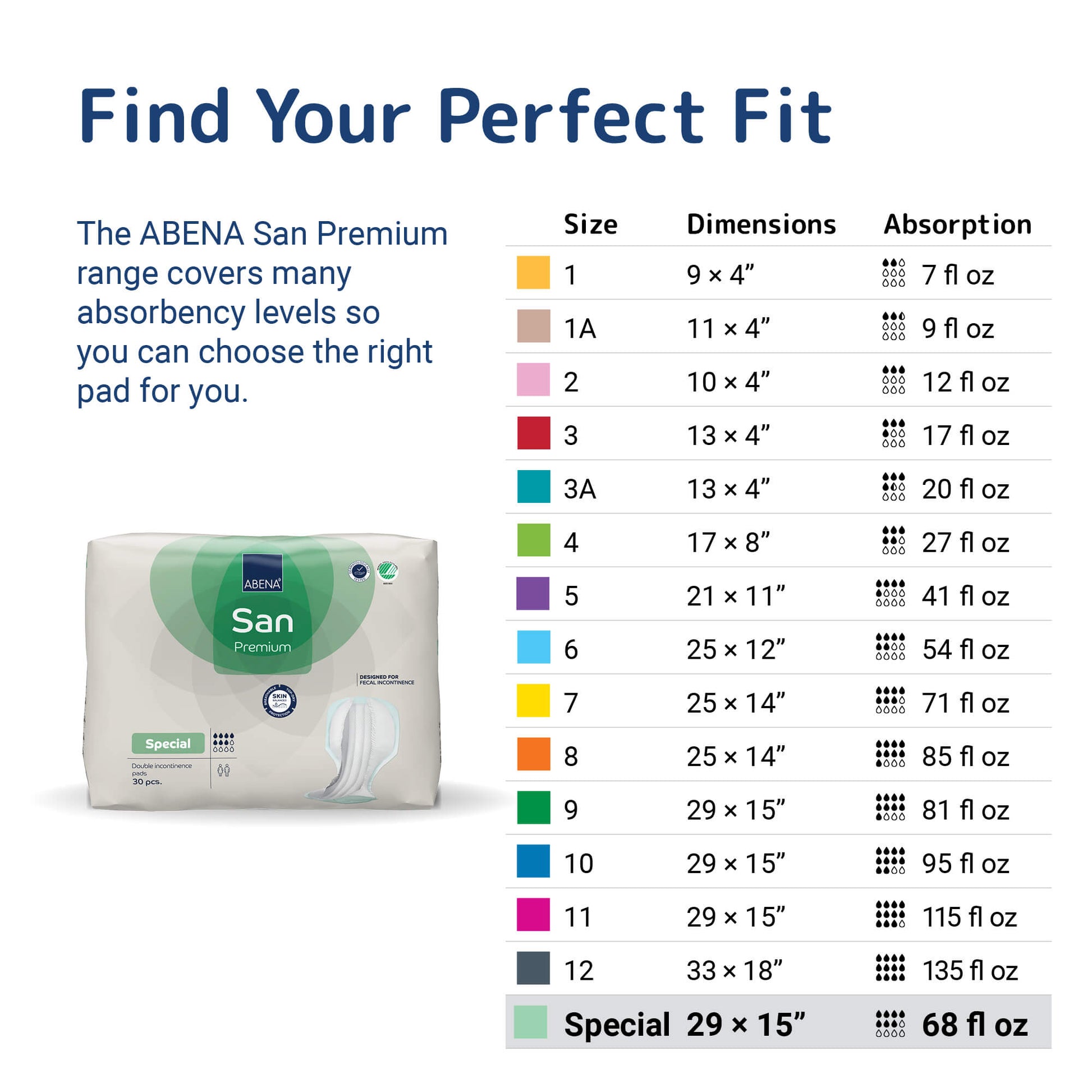 ABENA San Special - Size and absorption guide [variant:Special (Urinary and FECAL)]